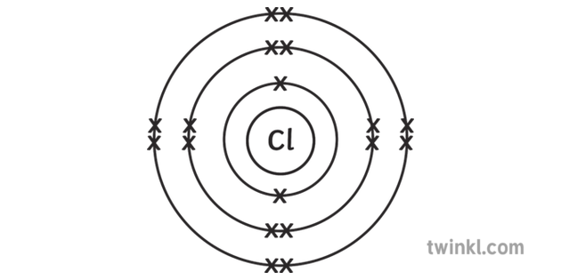 Chlorine Electron Structure Science Chemistry Atomic Structure Diagram