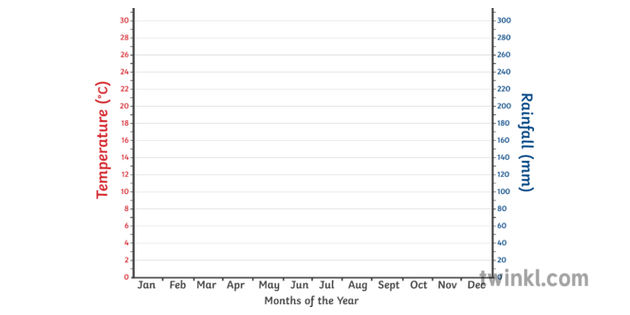 Blank Temperature Graph