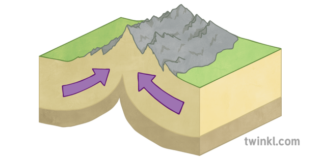 Collision Plate Boundary Illustration - Twinkl