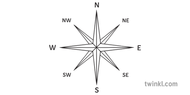 picture of compass directions
