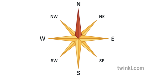 compass-rose-8-point-geography-direction-secondary-illustration-twinkl