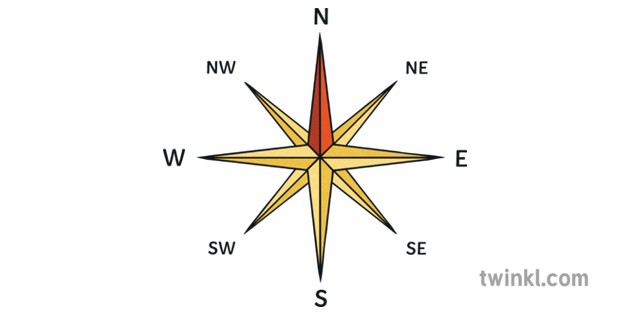 Compass Rose 8 Point Diagram Oaa Orienteering Pe Move Ks2 Illustration