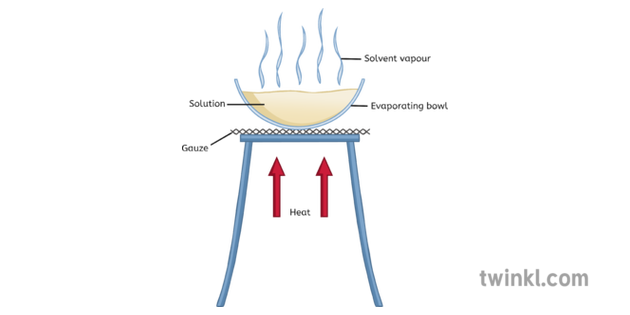 evaporation experiment diagram