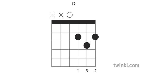 Fret Illustration Of D Diagram Chord Guitar Topics Ks2 Black And White Rgb