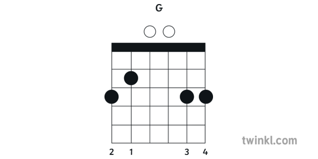 Traste Ilustracao De G Diagrama Acorde Guitarra Topicos Ks2 Illustration