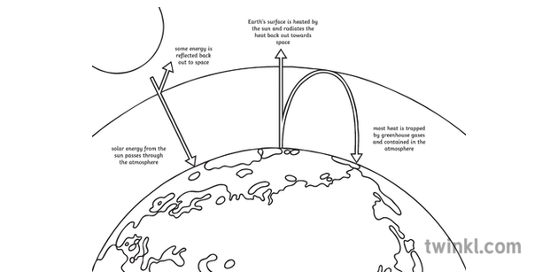 Global Warming Detailed Science Ecology Secondary Black And White Rgb