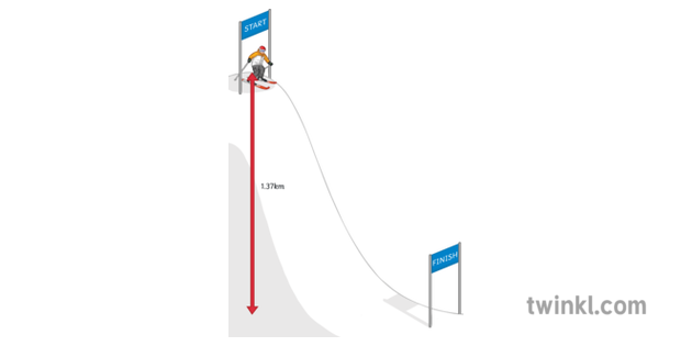Gravitational Potential Energy Ski Slope Science Winter Olympics Diagram