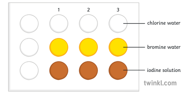 bromine iodine