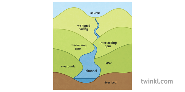 interlocking-spurs-geography-rivers-diagram-secondary-illustration-twinkl