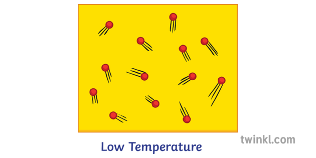 TEMP : température