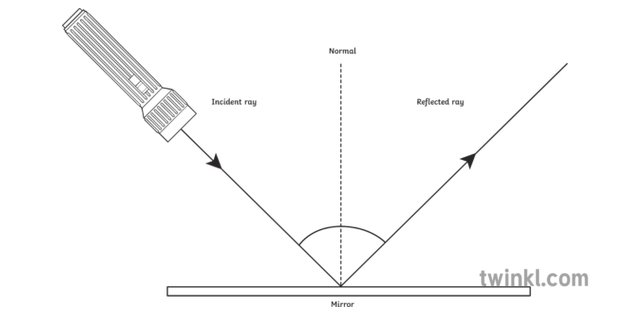 angle of reflection diagram