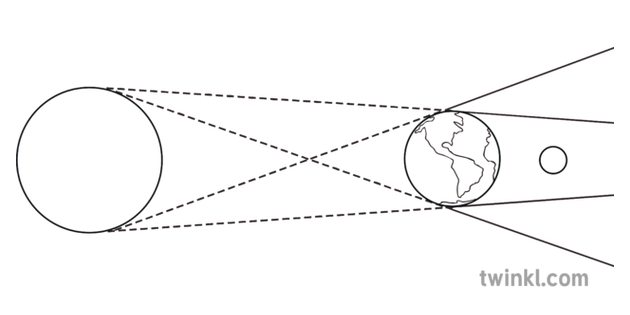 blank lunar eclipse diagram