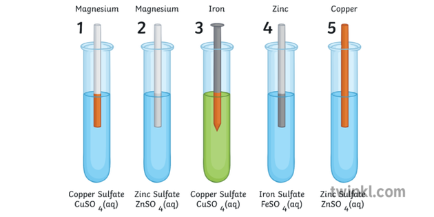 displacement reactions experiments