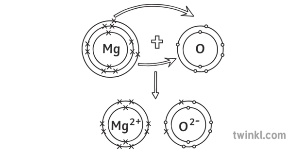 [DIAGRAM] Lewis Dot Diagram For Ionicpound - MYDIAGRAM.ONLINE