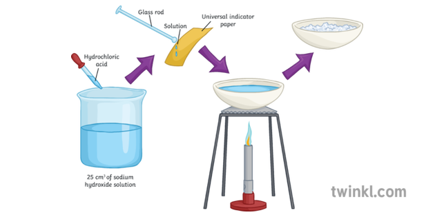 neutralisation chemie experiment