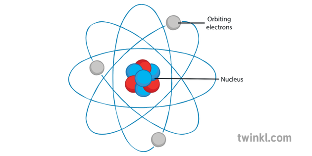 Nuclear Model Science Diagram KS4 Illustration - Twinkl