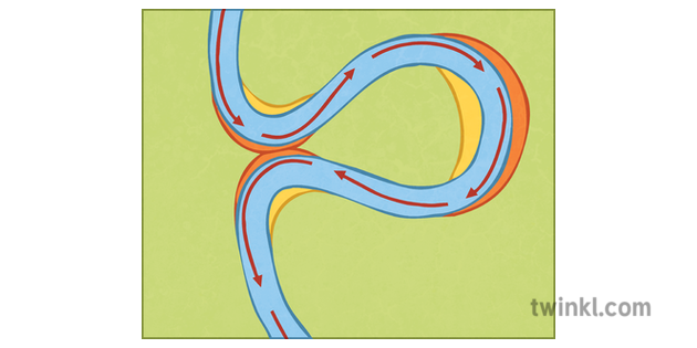 Ox Bow Lake Formation Stage 3 Geography Diagram Rivers Secondary