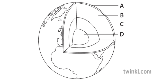 Parts Of The Earth Labelled A To D Planet Core Mantle Geography Science