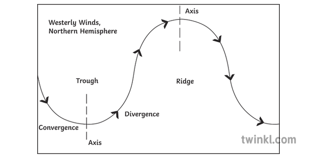 Ridge Trough Diagram Geography Weather Droughts Information New Zealand KS2