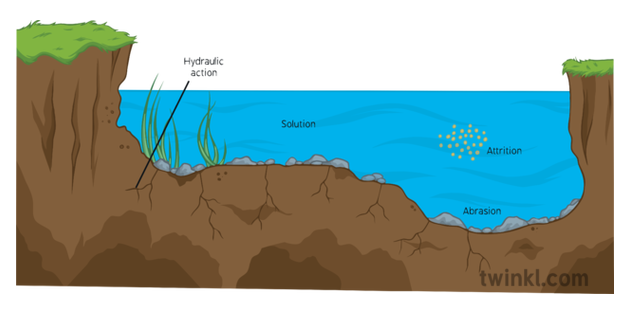 river-cross-section-illustration-twinkl