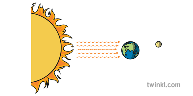 Sun Earth Moon Diagram Science Space Day Night Light Dark
