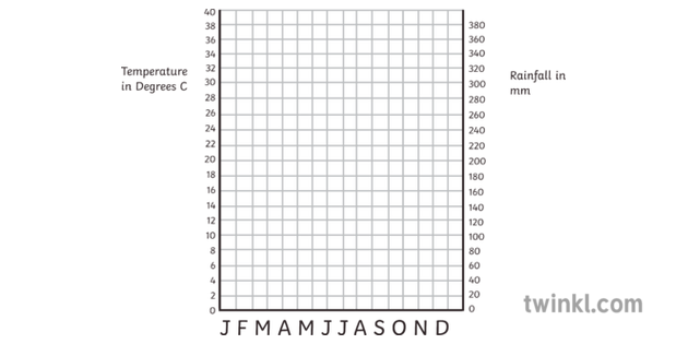 Template Climate Graph KS4 Black and White Illustration - Twinkl