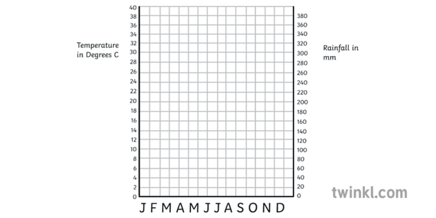 Climate Graph Template Illustration Twinkl