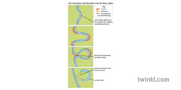 the-formation-of-meanders-and-ox-bow-lakes-geography-diagram-rivers