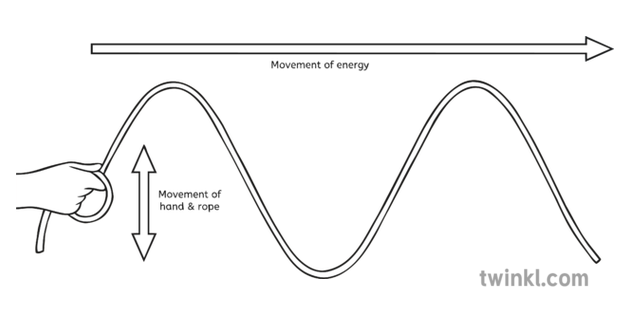 Explainer: Understanding waves and wavelengths