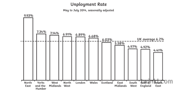 Black Unemployment Rate By Year Chart