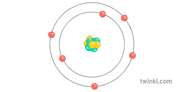 Unlabelled Atom Science Physics Secondary Illustration - Twinkl