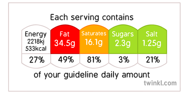 Food Label Traffic Light System Illustration Twinkl