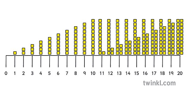Base 10 数字行数字位置值计数ks1 Illustration Twinkl Base 10 数字行数字位置值计数ks1 Illustration Twinkl