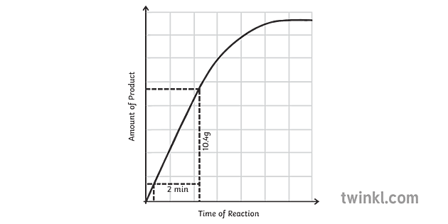 Calculating Gradients Graph Secondary Science Black and White RGB 2