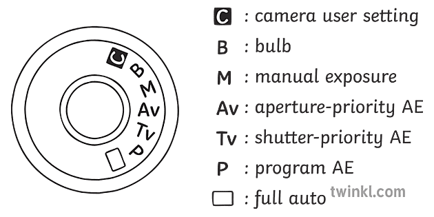 camera-dial-settings-art-photography-diagram-secondary-bw-rgb-illustration