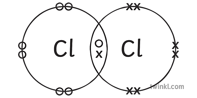 cloro legame covalente diagramma scientifico secondario bianco e nero rgb