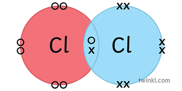Chlorine Covalent Bonding Science Diagram Secondary Illustration Twinkl 