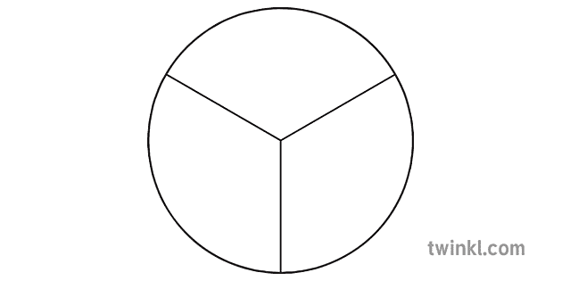 Круг на 3 части. Круг поделенный на три части. Разделить круг на 3. Круг разделенный на 3 Асти.