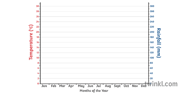 Climate Graph Axes Blank Geography KS3 Illustration Twinkl Climate Graph Axes Blank Geography KS3 Illustration Twinkl