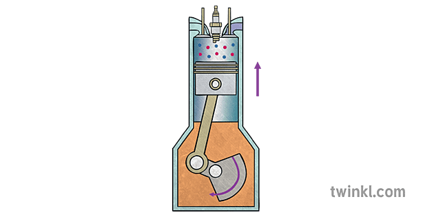 riixo 4 stroke cycle Illustration - Twinkl