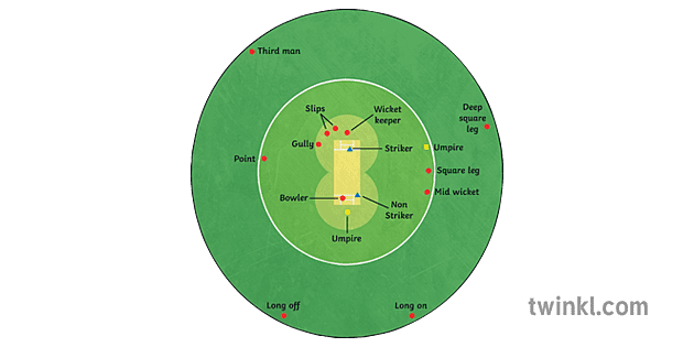 cricket-fielding-positionen-2-twinkl