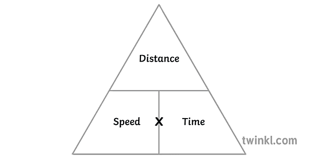 distance time speed formula