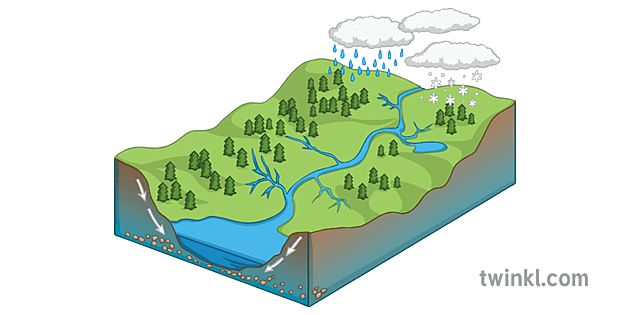 drainage-basin-diagram-watershed-ks3-illustration-twinkl