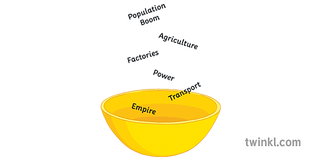 factors-in-the-industrial-revolution-history-ks3-ks4-illustration-twinkl