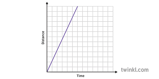 Fast Distance Time Graph Illustration - Twinkl