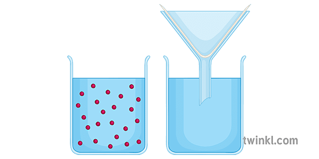 Filtration Apparatus Experiment Practical Beaker Funnel Science KS3