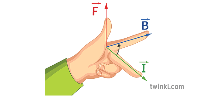 弗萊明斯左手規則圖手手勢指南科學中學illustration Twinkl