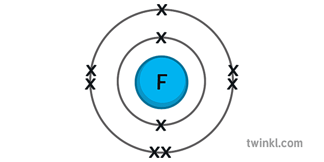 fluor électron structure science chimie atomique structure diagramme