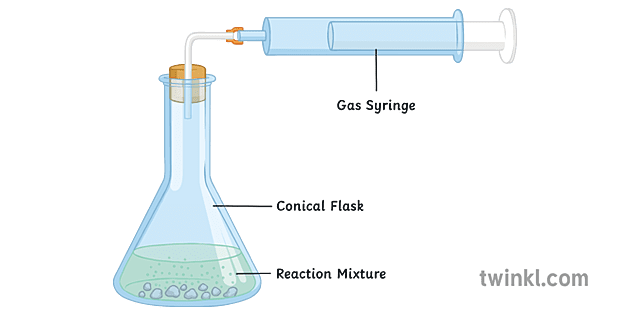 Gas Syringe Rate Of Reaction Science Diagram KS3 - Twinkl