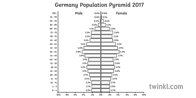 인구 독일 독일 인구,